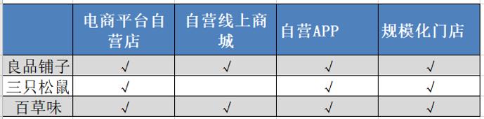 图片:各公司渠道触点统计