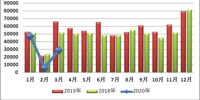 2020年第一季度北京G_2020年北京国庆图片