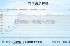 百度：Q1业绩超预期 引发价值重估的两个机会来了