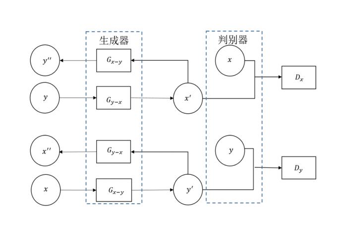 Two Path GAN示意图