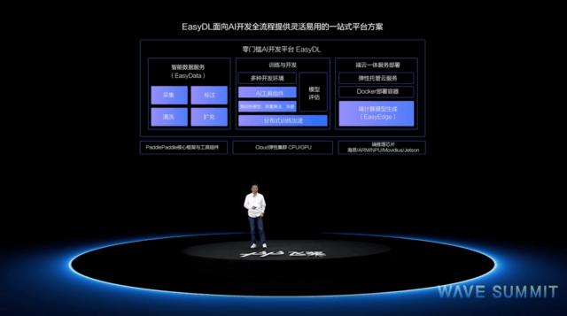 (图:EasyDL平台的全新发布与重要升级)