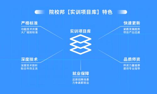 图:院校邦【实训项目库】特色