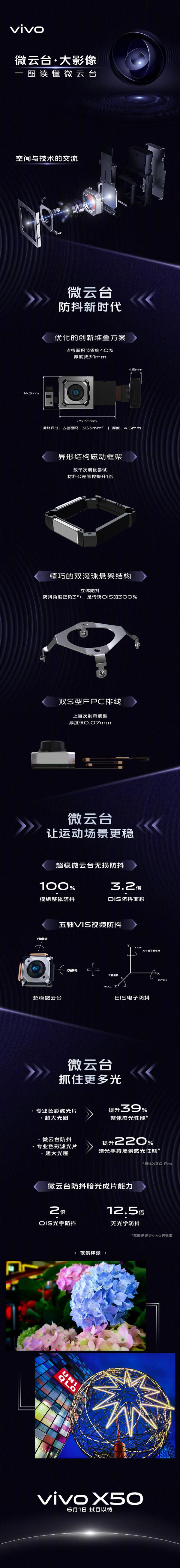 一张图读懂vivo X50系列微云台的奥秘