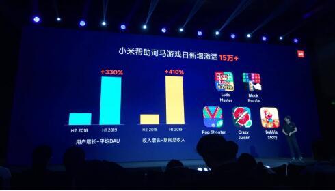(河马游戏VP陈锦培在2019年MIDC小米开发者大会上分享)