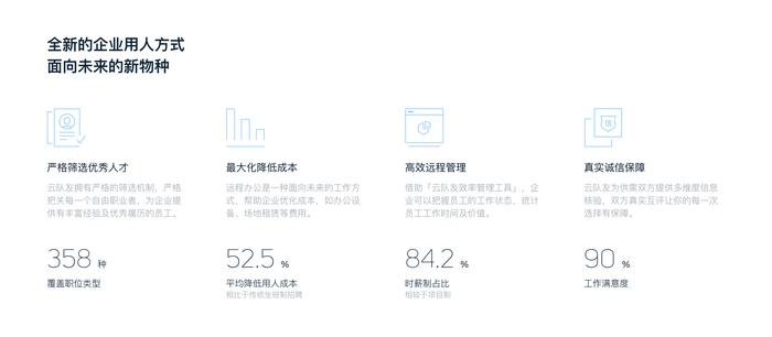 本文文章插图来源于云队友,经授权使用