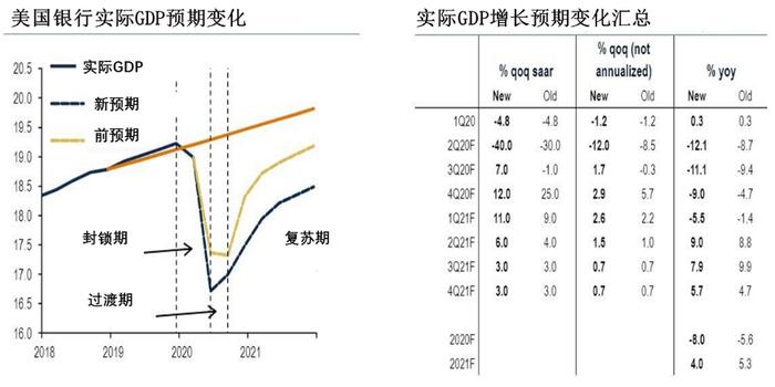 gdp抹溢出