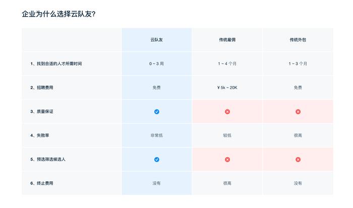 本文文章插图来源于云队友,经授权使用