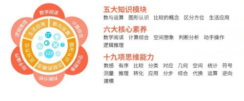 图 2相关能力素养