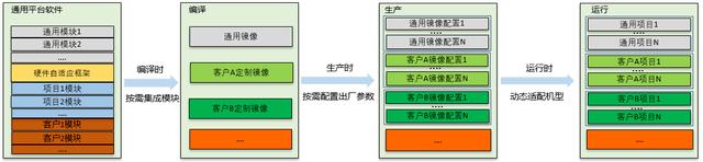 图1统一镜像应用
