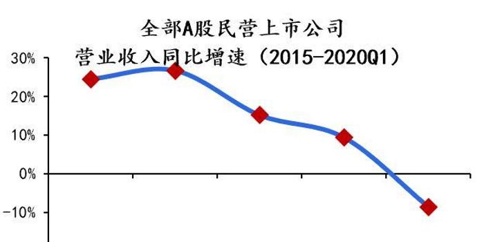 疫情导致中国gdp_疫情图片中国加油(2)