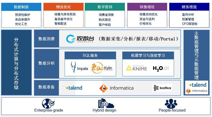 亦策观数台组件