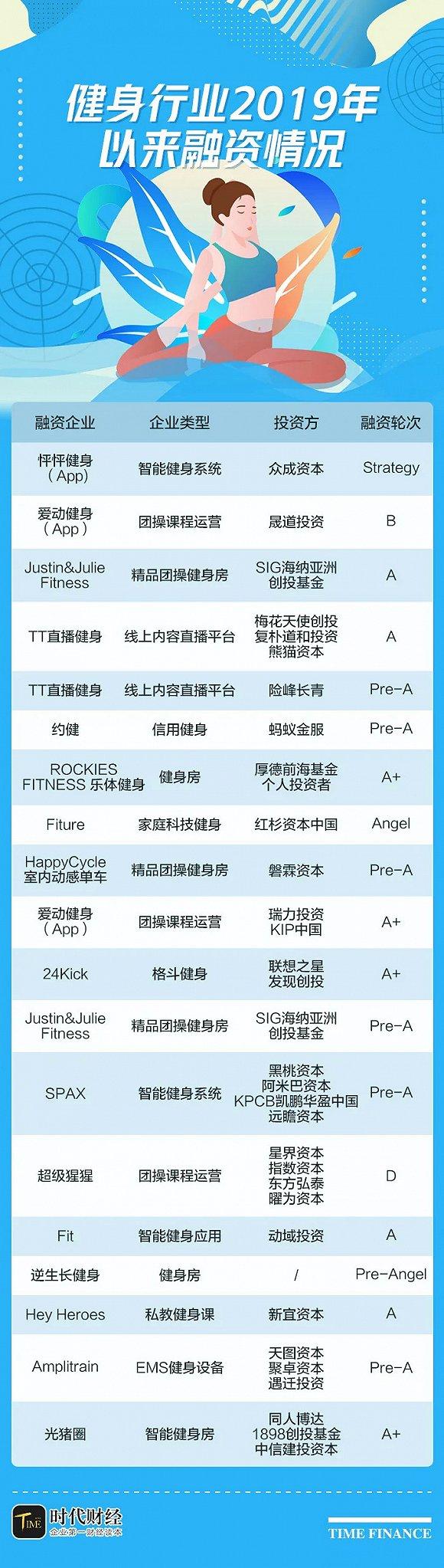 数据统计:特别报道组;制图:陈玲