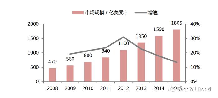 数据来源:前瞻资讯产业研究院