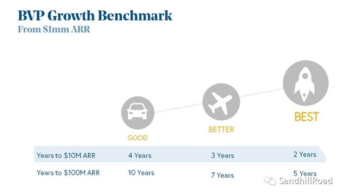 Source: Bessemer Venture Partners