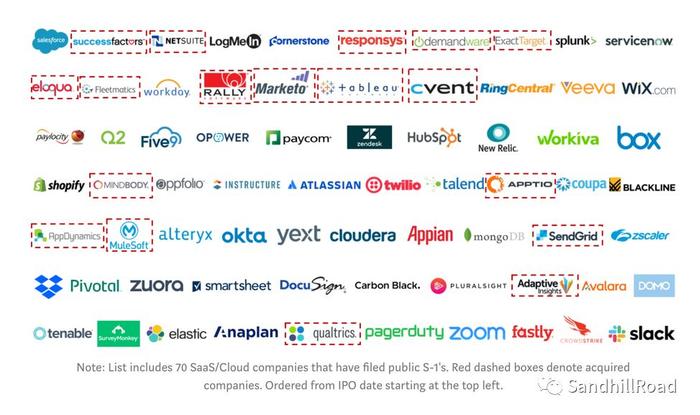Source: Public company data.