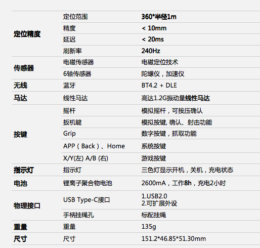 图:手柄产品参数
