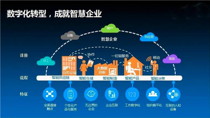 图片来源:网络