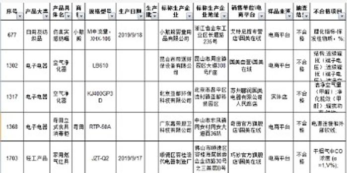 江苏人口普查质量抽查时间_江苏各市人口普查