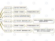 比特大陆行政复议文件曝光：擅自修改股东决定、签名无效