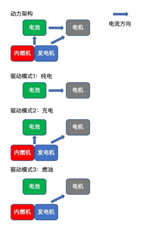 雷锋网制图