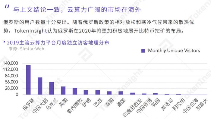 年度矿业研究报告 (TokenInsight 2019)