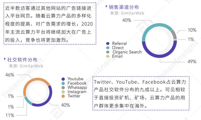 年度矿业研究报告 (TokenInsight 2019)