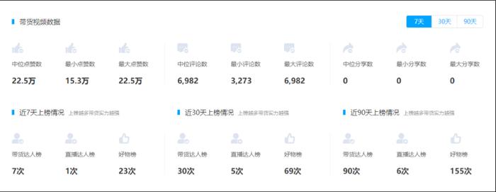 ▲@陈彦妃带货视频数据,数据来源:卡思数据
