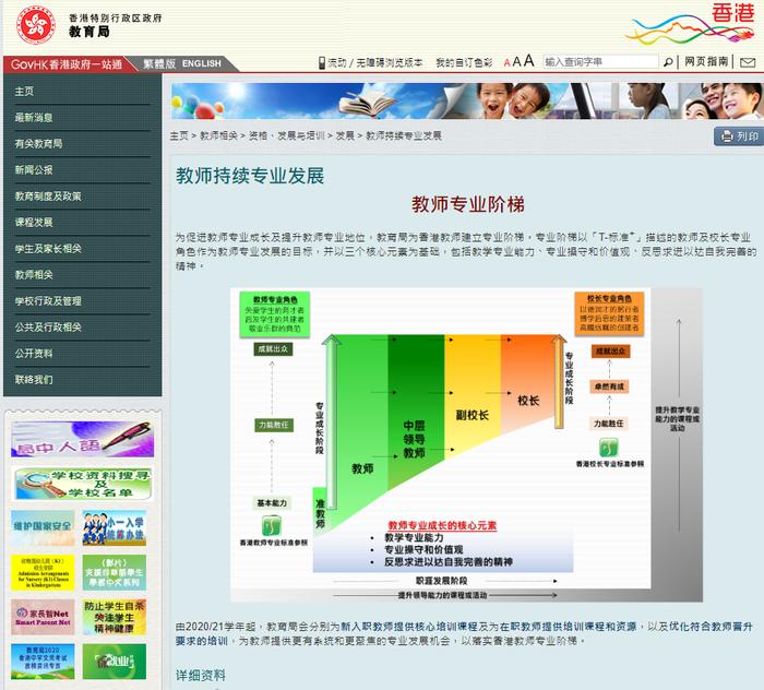 特区教育局将在下学年度落实建立教师专业阶梯的建议。(图截自特区政府教育局官网)