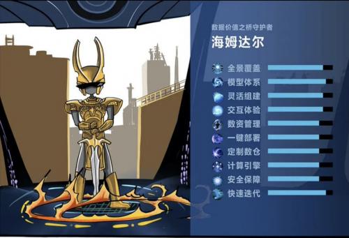图1 海姆达尔能力