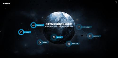 图2 海姆达尔七大应用场景