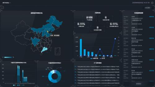 图3 海姆达尔数字化售后
