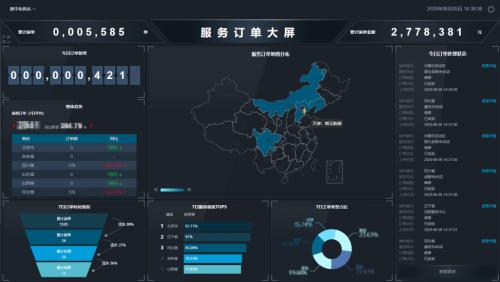 图6海姆达尔服务订单大屏