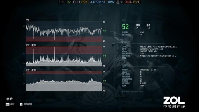 刺客信条:奥德赛测试成绩