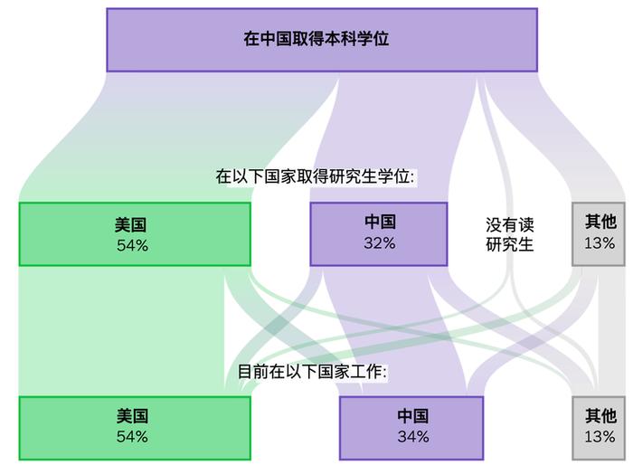 图自《纽约时报》