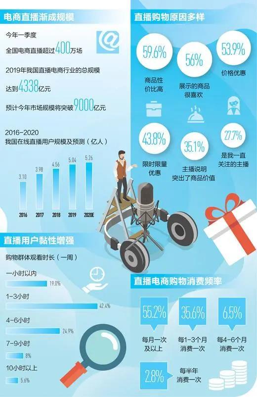 数据来源:商务部、艾媒咨询、中国消费者协会