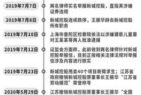 王振华被判5年：父子身家增至430亿 对新城影响有限？