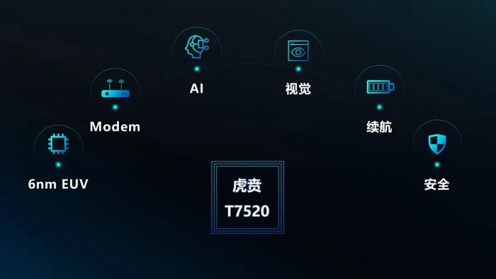 图:虎贲T7520