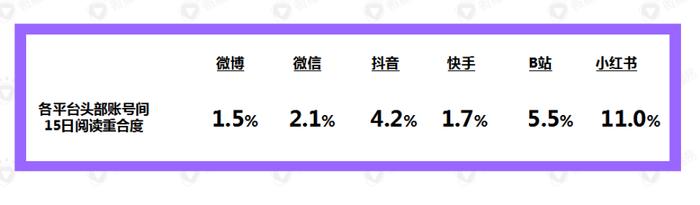 数据来源:微播易大数据投放平台丨数据研究院