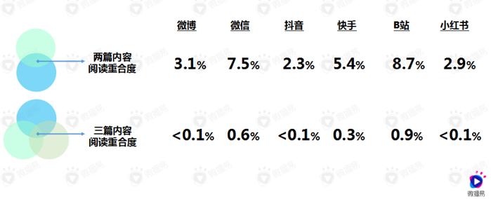 数据来源:微播易大数据投放平台丨数据研究院