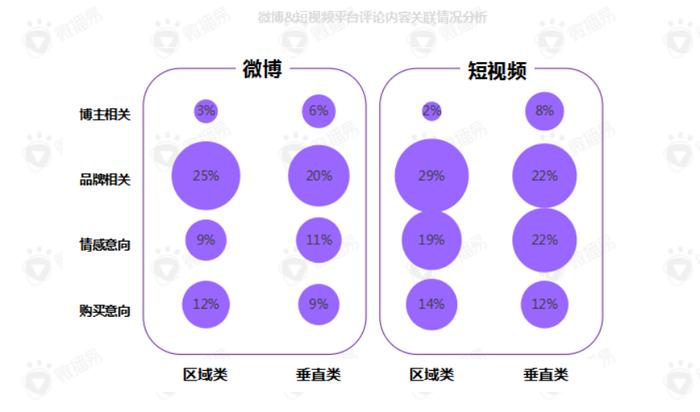 数据来源:微播易大数据投放平台丨数据研究院