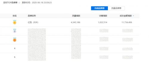 亿色手机贴膜2020年京东618战绩指数(数据来源:京东商智)