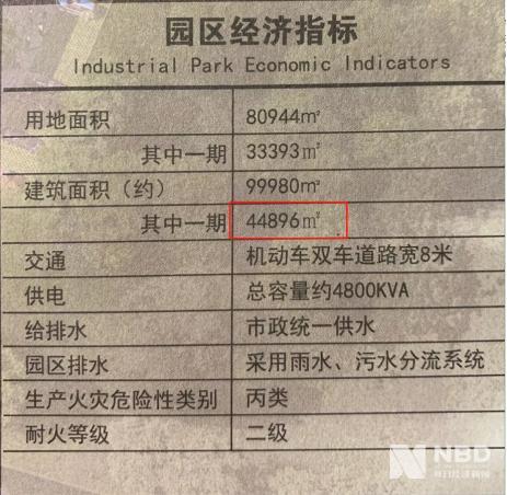 图片来源:招商手册