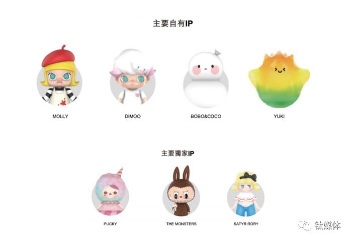 图片来源@泡泡玛特招股书