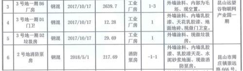 图片来源:《评估报告》