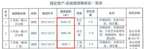图片来源:《评估报告》