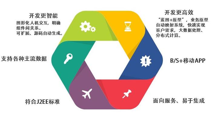 图:博科资讯Yigo低代码开发技术特征