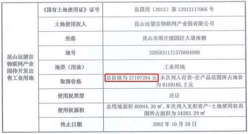 图片来源:《评估报告》