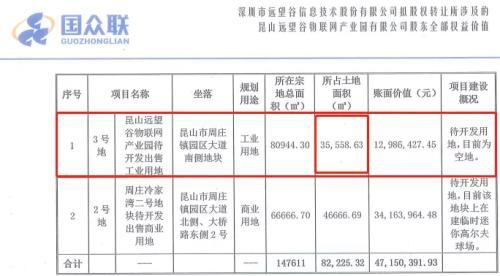 图片来源:评估报告(落款日期:2019年5月27日)