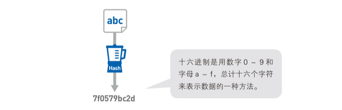 图源:《我的第一本算法书》