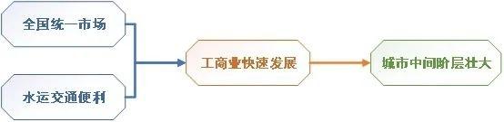 (时代背景示意图)